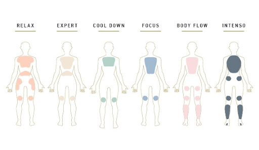 Wellis massage chart